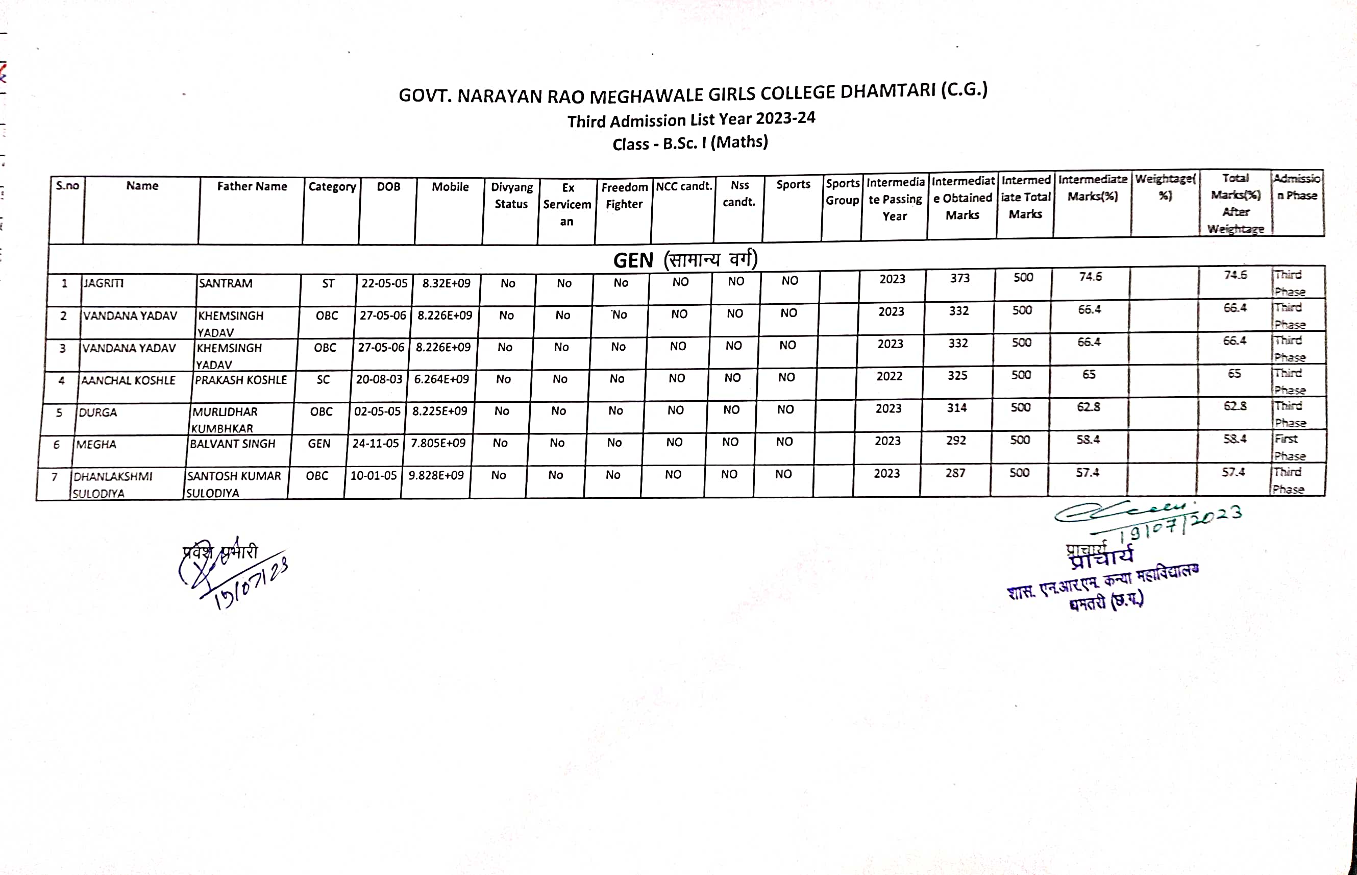 Admission List & Notice